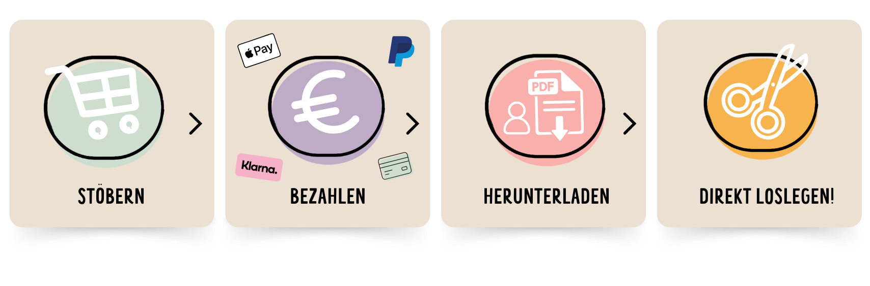 Lybstes Bezahlvorgang